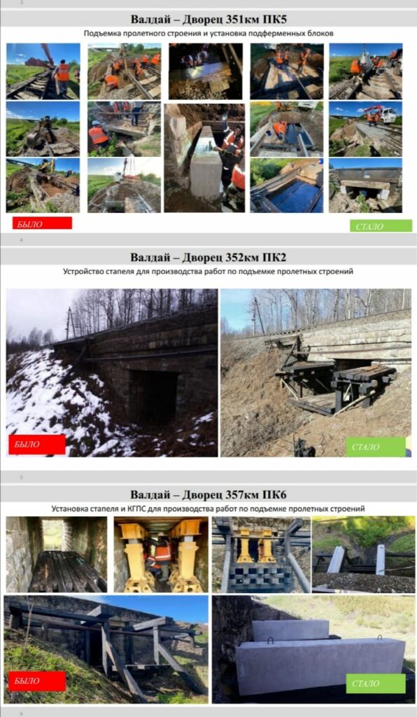Выполнение работ силами ПЧ-2 ИССО по инвестиционной программе по титулу КРН 2020