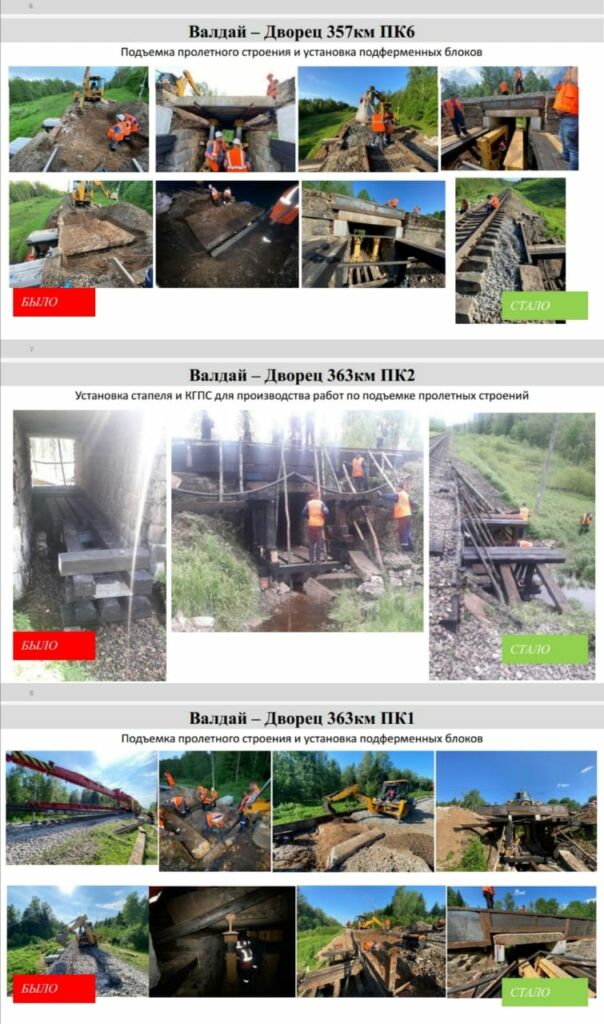 Выполнение работ силами ПЧ-2 ИССО по инвестиционной программе по титулу КРН 2020